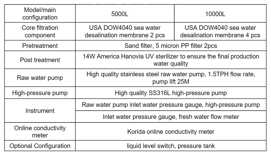 Marine-Watermakers. main-configuration.jpg